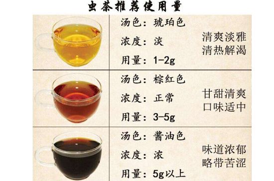 茶葉名稱大全和圖片，茶葉名字大全三四個字！