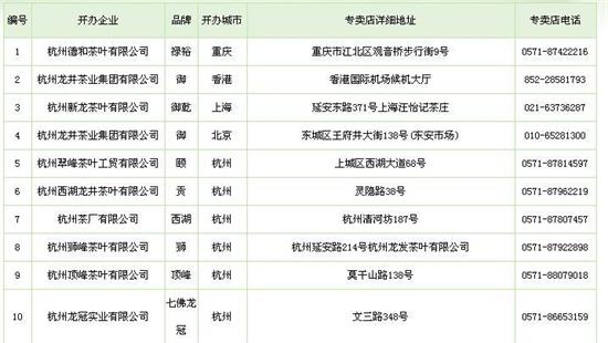 杭州買龍井茶攻略，怎么買到正宗的西湖龍井？