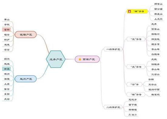 杭州買龍井茶攻略，怎么買到正宗的西湖龍井？