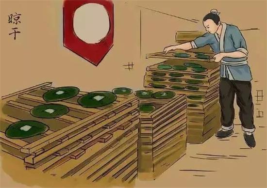 制茶八步驟，制茶工藝流程圖