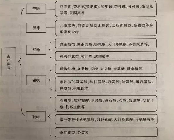 什么綠茶口味重口感濃郁，口味比較重的綠茶都有那些？