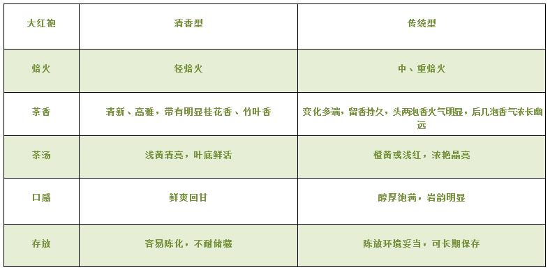 大紅袍可以放10年嗎，大紅袍放了十年能喝嗎